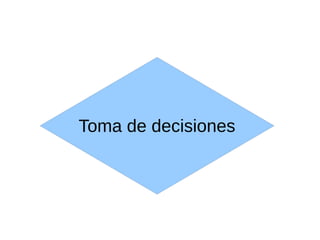 Toma de decisiones
 