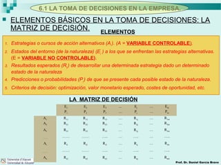 6.1 LA TOMA DE DECISIONES EN LA EMPRESA.
Prof. Dr. Daniel García Bravo
 ELEMENTOS BÁSICOS EN LA TOMA DE DECISIONES: LA
MATRIZ DE DECISIÓN.
1. Estrategias o cursos de acción alternativos (Ai ). (A = VARIABLE CONTROLABLE).
2. Estados del entorno (de la naturaleza) (Ej ) a los que se enfrentan las estrategias alternativas.
(E = VARIABLE NO CONTROLABLE).
3. Resultados esperados (Rij ) de desarrollar una determinada estrategia dado un determinado
estado de la naturaleza
4. Predicciones o probabilidades (Pj ) de que se presente cada posible estado de la naturaleza.
5. Criterios de decisión: optimización, valor monetario esperado, costes de oportunidad, etc.
LA MATRIZ DE DECISIÓN
ELEMENTOS
E1 E2 E3 ... Ej … Em
P1 P2 P3 … Pj … Pm
A1 R11 R12 R13 … R1j … R1m
A2 R21 R22 R23 … R2j … R2m
A3 R31 R32 R33 … R3j … R3m
…….. …… …… ….. … ….. … …..
Ai Ri1 Ri2 Ri3 … Rij … Rim
…….. …… …… ….. … ….. … …..
An Rn1 Rn2 Rn3 … Rnj … Rnm
 