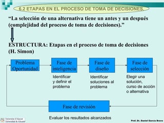 6.2 ETAPAS EN EL PROCESO DE TOMA DE DECISIONES.
Prof. Dr. Daniel García Bravo
“La selección de una alternativa tiene un antes y un después
(complejidad del proceso de toma de decisiones).”
ESTRUCTURA: Etapas en el proceso de toma de decisiones
(H. Simon)
Problema
Oportunidad
Fase de
inteligencia
Fase de
diseño
Fase de
selección
Fase de revisión
Identificar
y definir el
problema
Identificar
soluciones al
problema
Elegir una
solución,
curso de acción
o alternativa
Evaluar los resultados alcanzados
 