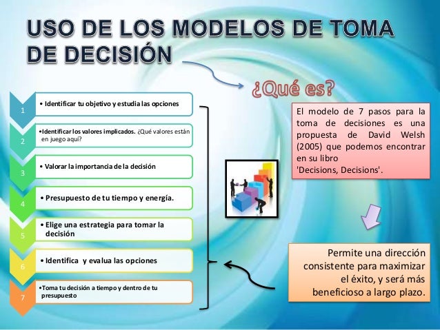Siete 7pasos opciones binarias