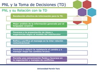 PNL y la Toma de Decisiones (TD)
PNL y su Relación con la TD
Recolección efectiva de información para la TD.

Mejor anális...