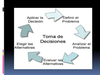 Toma De Decisiones