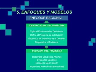 ENFOQUE RACIONAL  5. ENFOQUES Y MODELOS Vigila el Entorno de las Decisiones Define el Problema de la Situación Especifica los Objetivos de la Decisión Diagnostica el Problema IDENTIFICACIÒN  DEL PROBLEMA Desarrolla Soluciones Alternas Evalúa las Opciones Escoge la Mejor Opción Implanta la Alternativa Seleccionada SOLUCIÒN  DEL  PROBLEMA 