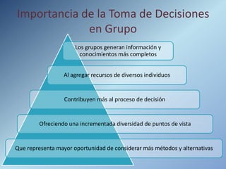 Importancia de la Toma de Decisiones
             en Grupo
                      Los grupos generan información y
                        conocimientos más completos


                 Al agregar recursos de diversos individuos


                  Contribuyen más al proceso de decisión


        Ofreciendo una incrementada diversidad de puntos de vista


Que representa mayor oportunidad de considerar más métodos y alternativas
 