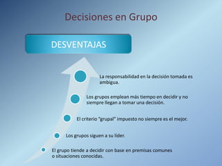 Decisiones en Grupo

DESVENTAJAS


                      La responsabilidad en la decisión tomada es
                      ambigua.

                Los grupos emplean más tiempo en decidir y no
                siempre llegan a tomar una decisión.


           El criterio “grupal” impuesto no siempre es el mejor.


      Los grupos siguen a su líder.

El grupo tiende a decidir con base en premisas comunes
o situaciones conocidas.
 