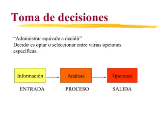 Toma de decisiones “Administrar equivale a decidir” Decidir es optar o seleccionar entre varias opciones específicas. Información Análisis Opciones ENTRADA SALIDA PROCESO 