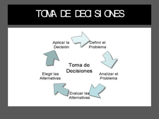 TO A D D I SI O ES
       M E EC       N
PP
 