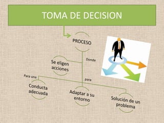 TOMA DE DECISION
 
