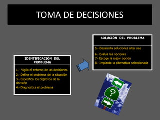 TOMA DE DECISIONES
 