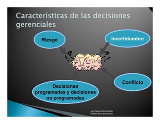 Riesgo                                     Incertidumbre




                                                  Conflicto
       Decisiones
programadas y decisiones
    no programadas

                     Ing. Carlos Parra Carrillo
                     Gestion de la produccion
 