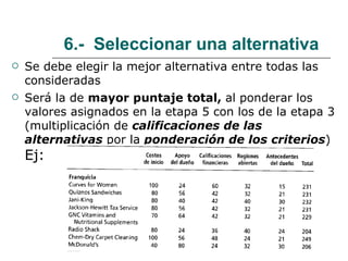 6.-  Seleccionar una alternativa Se debe elegir la mejor alternativa entre todas las consideradas Será la de  mayor puntaje total,  al ponderar los valores asignados en la etapa 5 con los de la etapa 3 (multiplicación de  calificaciones de las alternativas  por la  ponderación de los criterios )   Ej: 