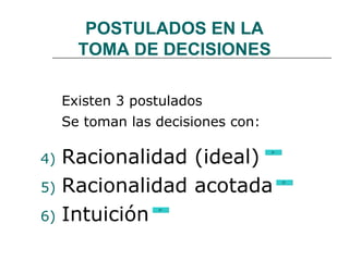 POSTULADOS EN LA TOMA DE DECISIONES Existen 3 postulados Se toman las decisiones con: Racionalidad (ideal) Racionalidad acotada Intuición 