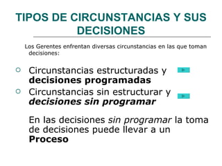 TIPOS DE CIRCUNSTANCIAS Y SUS DECISIONES Los Gerentes enfrentan diversas circunstancias en las que toman decisiones: Circunstancias estructuradas y  decisiones programadas Circunstancias sin estructurar y  decisiones sin programar En las decisiones  sin programar  la toma de decisiones puede llevar a un  Proceso  