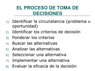 EL PROCESO DE TOMA DE DECISIONES Identificar la circunstancia (problema u oportunidad) Identificar los criterios de decisión Ponderar los criterios Buscar las alternativas Analizar las alternativas Seleccionar una alternativa Implementar una alternativa  Evaluar la eficacia de la decisión 