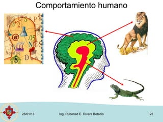Comportamiento humano




28/01/13        Ing. Rubenad E. Rivera Botacio   25
 