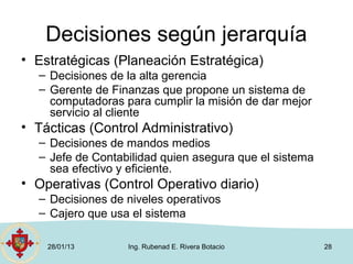 Decisiones según jerarquía
• Estratégicas (Planeación Estratégica)
  – Decisiones de la alta gerencia
  – Gerente de Finanzas que propone un sistema de
    computadoras para cumplir la misión de dar mejor
    servicio al cliente
• Tácticas (Control Administrativo)
  – Decisiones de mandos medios
  – Jefe de Contabilidad quien asegura que el sistema
    sea efectivo y eficiente.
• Operativas (Control Operativo diario)
  – Decisiones de niveles operativos
  – Cajero que usa el sistema

    28/01/13      Ing. Rubenad E. Rivera Botacio        28
 