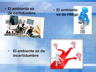 • El ambiente es
de certidumbre

• El ambiente es de
incertidumbre

• El ambiente
es de riesgo

 