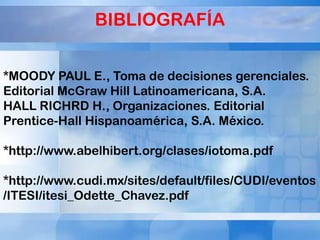 BIBLIOGRAFÍA
*MOODY PAUL E., Toma de decisiones gerenciales.
Editorial McGraw Hill Latinoamericana, S.A.
HALL RICHRD H., Organizaciones. Editorial
Prentice-Hall Hispanoamérica, S.A. México.
*http://www.abelhibert.org/clases/iotoma.pdf
*http://www.cudi.mx/sites/default/files/CUDI/eventos
/ITESI/itesi_Odette_Chavez.pdf

 