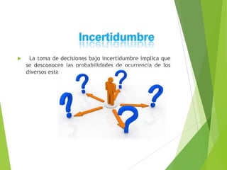 Incertidumbre


La toma de decisiones bajo incertidumbre implica que
se desconocen las probabilidades de ocurrencia de los
diversos estados de la naturaleza.

 