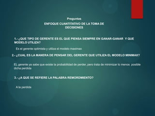 Preguntas
ENFOQUE CUANTITATIVO DE LA TOMA DE
DECISIONES

1.- ¿QUE TIPO DE GERENTE ES EL QUE PIENSA SIEMPRE EN GANAR-GANAR Y QUE
MODELO UTILIZA?
Es el gerente optimista y utiliza el modelo maximax
2.- ¿CUAL ES LA MANERA DE PENSAR DEL GERENTE QUE UTILIZA EL MODELO MINIMAX?
EL gerente ya sabe que existe la probabilidad de perder, pero trata de minimizar lo menos posible
dicha perdida
3.- ¿A QUE SE REFIERE LA PALABRA REMORDMIENTO?
A la perdida

 
