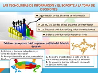  Sistema de Información Gerencial (SIG)
 Organización de los Sistemas de Información
 Las TIC y la calidad en los Sistemas de Información
 Los Sistemas de Información y la toma de decisiones
1,- Se traza el diagrama del problema en
forma de un árbol de decisión
2,- Se asigna las utilidades a las extremidades
de árbol.
Existen cuatro pasos básicos para el análisis del árbol de
decisión
3,- Se asigna probabilidades a cada una de las
armas correspondientes a los hechos aleatorios,.
4,- Se selecciona la mejor estrategia efectuando
los cálculos necesarios
 