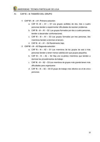 UNIVERSIDAD TÉCNICA PARTICULAR DE LOJA 
10 
IV. CAP IX – I4 TAMAÑO DEL GRUPO 
1. CAP IX – I4 – A1 Primera solución: 
a. CAP IX –I4 – A1 – S1 Los grupos acéfalos de dos, tres o cuatro 
personas tienden a experimentar dificultades de resolver problemas. 
b. CAP IX – I4 – A1 – S2 Los grupos formados por dos o cuatro personas, 
tienden a desarrollar confrontaciones. 
c. CAP IX – I4 – A1 – S3 Los grupos formados por tres personas, dos 
miembros tienden a dominar al tercero. 
d. CAP IX – I4 – A1 – S4 Rendimiento bajo. 
2. CAP IX – I4 – A2 Segunda solución: 
a. CAP IX – I4 – A2 – S1 Los miembros de los grupos de seis o más 
personas tienden a tener menos satisfacción que grupos pequeños. 
b. CAP IX – I4 – A2 – S2 Hay uno scuántos miembros que teinden a 
dominar los procedimientos de trabajo. 
c. CAP IX – I4 – A2 – S3 Los miembros de grupos más grande tienen más 
dificultades para organizarse 
d. CAP IX – I4 – A2 – S4 El grupo de trabajo más efectivo es el de cinco 
personas. 
 