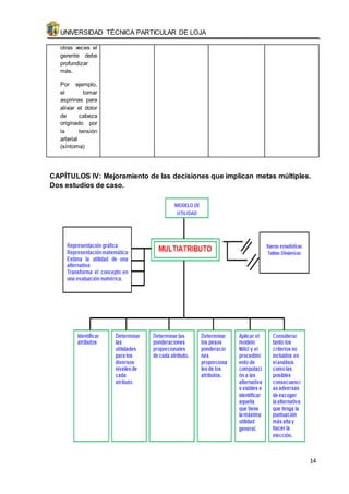 UNIVERSIDAD TÉCNICA PARTICULAR DE LOJA 
CAPÍTULOS IV: Mejoramiento de las decisiones que implican metas múltiples. 
Dos estudios de caso. 
14 
otras veces el 
gerente debe 
profundizar 
más. 
Por ejemplo, 
el tomar 
aspirinas para 
aliviar el dolor 
de cabeza 
originado por 
la tensión 
arterial 
(síntoma) 
 