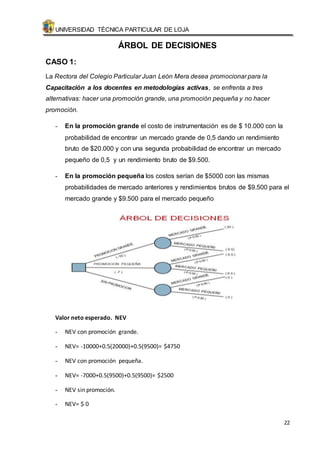 UNIVERSIDAD TÉCNICA PARTICULAR DE LOJA 
22 
ÁRBOL DE DECISIONES 
CASO 1: 
La Rectora del Colegio Particular Juan León Mera desea promocionar para la 
Capacitación a los docentes en metodologías activas, se enfrenta a tres 
alternativas: hacer una promoción grande, una promoción pequeña y no hacer 
promoción. 
- En la promoción grande el costo de instrumentación es de $ 10.000 con la 
probabilidad de encontrar un mercado grande de 0,5 dando un rendimiento 
bruto de $20.000 y con una segunda probabilidad de encontrar un mercado 
pequeño de 0,5 y un rendimiento bruto de $9.500. 
- En la promoción pequeña los costos serían de $5000 con las mismas 
probabilidades de mercado anteriores y rendimientos brutos de $9.500 para el 
mercado grande y $9.500 para el mercado pequeño 
Valor neto esperado. NEV 
- NEV con promoción grande. 
- NEV= -10000+0.5(20000)+0.5(9500)= $4750 
- NEV con promoción pequeña. 
- NEV= -7000+0.5(9500)+0.5(9500)= $2500 
- NEV sin promoción. 
- NEV= $ 0 
 