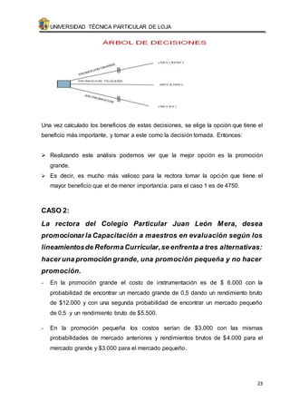UNIVERSIDAD TÉCNICA PARTICULAR DE LOJA 
Una vez calculado los beneficios de estas decisiones, se elige la opción que tiene el 
beneficio más importante, y tomar a este como la decisión tomada. Entonces: 
 Realizando este análisis podemos ver que la mejor opción es la promoción 
23 
grande. 
 Es decir, es mucho más valioso para la rectora tomar la opción que tiene el 
mayor beneficio que el de menor importancia: para el caso 1 es de 4750. 
CASO 2: 
La rectora del Colegio Particular Juan León Mera, desea 
promocionar la Capacitación a maestros en evaluación según los 
lineamientos de Reforma Curricular, se enfrenta a tres alternativas: 
hacer una promoción grande, una promoción pequeña y no hacer 
promoción. 
- En la promoción grande el costo de instrumentación es de $ 6.000 con la 
probabilidad de encontrar un mercado grande de 0,5 dando un rendimiento bruto 
de $12.000 y con una segunda probabilidad de encontrar un mercado pequeño 
de 0,5 y un rendimiento bruto de $5.500. 
- En la promoción pequeña los costos serían de $3.000 con las mismas 
probabilidades de mercado anteriores y rendimientos brutos de $4.000 para el 
mercado grande y $3.000 para el mercado pequeño. 
 