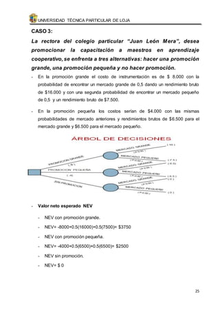 UNIVERSIDAD TÉCNICA PARTICULAR DE LOJA 
25 
CASO 3: 
La rectora del colegio particular “Juan León M era”, desea 
promocionar la capacitación a maestros en aprendizaje 
cooperativo, se enfrenta a tres alternativas: hacer una promoción 
grande, una promoción pequeña y no hacer promoción. 
- En la promoción grande el costo de instrumentación es de $ 8.000 con la 
probabilidad de encontrar un mercado grande de 0,5 dando un rendimiento bruto 
de $16.000 y con una segunda probabilidad de encontrar un mercado pequeño 
de 0,5 y un rendimiento bruto de $7.500. 
- En la promoción pequeña los costos serían de $4.000 con las mismas 
probabilidades de mercado anteriores y rendimientos brutos de $6.500 para el 
mercado grande y $6.500 para el mercado pequeño. 
- Valor neto esperado NEV 
- NEV con promoción grande. 
- NEV= -8000+0.5(16000)+0.5(7500)= $3750 
- NEV con promoción pequeña. 
- NEV= -4000+0.5(6500)+0.5(6500)= $2500 
- NEV sin promoción. 
- NEV= $ 0 
 
