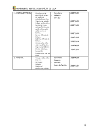 UNIVERSIDAD TÉCNICA PARTICULAR DE LOJA 
32 
14. INSTRUMENTACIÓN - Planificar con la 
comisión de cultura 
del grado las 
actividades del plan. 
- Organizar grupos de 
trabajo con los niños. 
- Recolectar libros, 
revistas, folletos, etc, 
con la colaboración 
de los padres de 
familia. 
- Formar el Rincón de 
Lectura. 
- Habilitar el Rincón de 
Lectura. 
- Orientar a los niños 
sobre su utilización. 
- Implementar 10 min. 
Diarios de Lectura. 
- Evaluación: 
Producciones de los 
niños. 
- Estudiante 
- Docente 
- Director 
2012/09/20 
2012/10/20 
2012/11/20 
2012/12/20 
2013/01/18 
2013/02/19 
2013/06/20 
2012/07/03 
15. CONTROL - Trabajos de los niños 
- Informes 
- Concursos 
- Debates 
- Mejora del 
rendimiento escolar 
- Estudiante 
- Docente 
- Director 
- Padre de Familia 
2013/06/20 
2012/07/03 
 