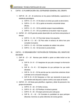 UNIVERSIDAD TÉCNICA PARTICULAR DE LOJA 
9 
II. CAP IX – I2 PLANIFICACIÓN DEL ESFRUERZO GENERAL DEL GRUPO 
1. CAP IX – I2 – A1 Al centrarnos en los pasos individuales, superamos el 
obstáculo psicológico. 
a. CAP IX – I 2 – A1 – S1 De atacar una tarea que puede se abrumadora. 
b. CAP IX – I 2 – A1 – S2 La gente es renuente a emprender tareas 
difíciles. 
c. CAP IX – I 2 – A1 – S3 Es preferible asignar responsabilidades. 
d. CAP IX – I 2 – A1 – S4 Los problemas se resuelven mejor en grupos. 
2. CAP IX – I2 – A2 El gerente puede desarrollar de una forma más precisa el 
tiempo 
a. CAP IX – I 2 – A2 – S1 Para tratar tareas más pequeñas 
b. CAP IX – I 2 – A2 – S2 Para evitar el esfuerzo de última hora para 
completar el proyecto. 
c. CAP IX – I 2 – A2 – S3 Evitar resultados de calidad más pobres. 
d. CAP IX – I 2 – A2 – S4 Aumentar la productividad. 
III. CAP IX – I3 ORGANIZACIÓN Y DOTACIÓN DE PERSONAL DEL GRUPO DE 
DECISIÓN 
1. CAP IX – I3 – A1 Normas para decidir a quien se debe incluir en los 
grupos 
a. CAP IX – I3– A1 – S1 Asegúrese de que pude conseguir la información 
clave. 
b. CAP IX – I3– A1 – S2 Asegúrese de que participen los que serán 
afectados 
c. CAP IX – I3– A1 – S3 No permita que las costumbres anteriores dicten 
cuál debe ser la composión del grupo. 
d. CAP IX –I3– A1–S4 Desígnese un líder que represente al grupo pero 
que también esté dispuesto a ejercer control y sea capaz de hacerlo. 
2. CAP IX – I3 – A2 Guías para planificar, organizar y dotar de personal a los 
grupos de decisión 
a. CAP IX – I3 – A2 – S1 Defina la tarea. 
b. CAP IX – I3 – A2 – S2 Planifique el esfuerzo general. 
c. CAP IX – I3 – A2 – S3 asigne personas para cada grupo. 
d. CAP IX – I3 – A2 – S4 Considere la posibilidad de qque participen 
diferentes miembros en partes diferentes de la tarea general. 
 