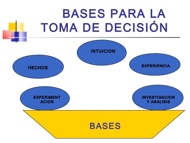 Bases Para La Toma De Decisiones