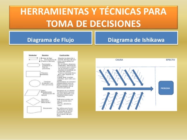 modelos de toma de decisiones Modelos gerenciales para la toma de decisiones - download as word doc (doc / docx), pdf file (pdf), text file (txt) or read online. modelos de toma de decisiones Modelos gerenciales para la toma de decisiones - download as word doc (doc / docx), pdf file (pdf), text file (txt) or read online.