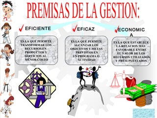 EFICIENTE
ES LA QUE PERMITE
TRANSFORMAR LOS
RECURSOS EN
PRODUCTOS Y
SERVICIOS AL
MENOR COSTO
ES LA QUE PERMITE
ALCANZAR LOS
OBJETIVOS Y METAS
PREVISTOS EN
UN PROGRAMA O
ACTIVIDAD
EFICAZ
ES LA QUE ESTABLECE
LA RELACION MAS
FAVORABLE ENTRE
EL VALOR DE LOS
RECURSOS UTILIZADOS
Y PRESUPUESTADOS
ECONOMIC
A
 