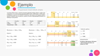 Ejemplo
11
Programación lineal-método simplex
 