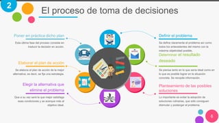 El proceso de toma de decisiones
Definir el problema
Se define claramente el problema así como
todos los antecedentes del mismo con la
máxima objetividad posible.
Determinar el resultado
deseado
Se piensa tanto en lo que sería ideal como en
lo que es posible lograr en la situación
concreta. Se recopila información.
Planteamiento de las posibles
soluciones
Lo importante es evitar la adopción de
soluciones rutinarias, que sólo consiguen
disimular y postergar el problema.
Poner en práctica dicho plan
Esta última fase del proceso consiste en
traducir la decisión en acción.
Elaborar el plan de acción
Se elabora el plan de acción de la mejor
alternativa; es decir, se fija una estrategia.
Elegir la alternativa que
elimine el problema
Que a su vez será la que mejor satisfaga
esas condiciones y se acerque más al
objetivo ideal.
2
6
 