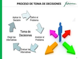 Programa Decisiones TOMA DE DECISIONES.pptx