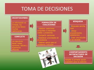TOMA DE DECISIONES
 