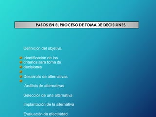 Definición del objetivo.
Identificación de los
criterios para toma de
decisiones
Desarrollo de alternativas
Análisis de alternativas
Selección de una alternativa
Implantación de la alternativa
Evaluación de efectividad
 