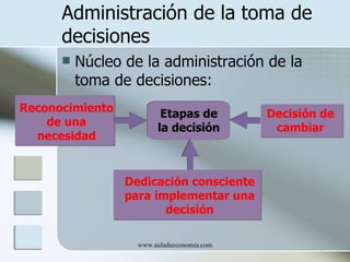 Administración de la toma de
      decisiones
         Núcleo de la administración de la
          toma de decisiones:
Reconocimiento           Etapas de          Decisión de
    de una              la decisión          cambiar
  necesidad


                 Dedicación consciente
                 para implementar una
                        decisión

                   www.auladeeconomia.com
 