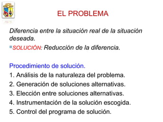 EL PROBLEMA

Diferencia entre la situación real de la situación
deseada.
SOLUCIÓN: Reducción de la diferencia.



Procedimiento de solución.
1. Análisis de la naturaleza del problema.
2. Generación de soluciones alternativas.
3. Elección entre soluciones alternativas.
4. Instrumentación de la solución escogida.
5. Control del programa de solución.
 