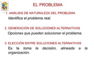 EL PROBLEMA
1. ANÁLISIS DE NATURALEZA DEL PROBLEMA
 Identifica el problema real.

2. GENERACIÓN DE SOLUCIONES ALTERNATIVAS
 Opciones que pueden solucionar el problema.

3. ELECCIÓN ENTRE SOLUCIONES ALTERNATIVAS
 Es la toma       la   decisión,   alineada   a   la
 organización.
 