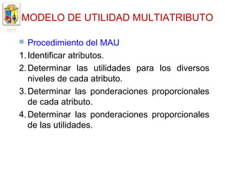 MODELO DE UTILIDAD MULTIATRIBUTO

  Procedimiento del MAU
1. Identificar atributos.
2. Determinar las utilidades para los diversos
   niveles de cada atributo.
3. Determinar las ponderaciones proporcionales
   de cada atributo.
4. Determinar las ponderaciones proporcionales
   de las utilidades.
 