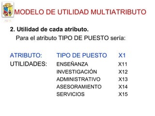 MODELO DE UTILIDAD MULTIATRIBUTO

2. Utilidad de cada atributo.
  Para el atributo TIPO DE PUESTO sería:

ATRIBUTO:       TIPO DE PUESTO       X1
UTILIDADES:     ENSEÑANZA            X11
                INVESTIGACIÓN        X12
                ADMINISTRATIVO       X13
                ASESORAMIENTO        X14
                SERVICIOS            X15
 