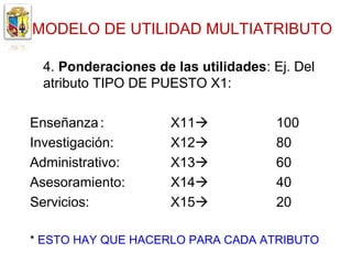 MODELO DE UTILIDAD MULTIATRIBUTO

  4. Ponderaciones de las utilidades: Ej. Del
  atributo TIPO DE PUESTO X1:

Enseñanza :           X11            100
Investigación:        X12            80
Administrativo:       X13            60
Asesoramiento:        X14            40
Servicios:            X15            20

* ESTO HAY QUE HACERLO PARA CADA ATRIBUTO
 