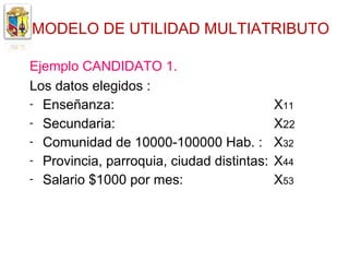 MODELO DE UTILIDAD MULTIATRIBUTO

Ejemplo CANDIDATO 1.
Los datos elegidos :
- Enseñanza:                                X11
- Secundaria:                               X22
- Comunidad de 10000-100000 Hab. :          X32
- Provincia, parroquia, ciudad distintas:   X44
- Salario $1000 por mes:                    X53
 