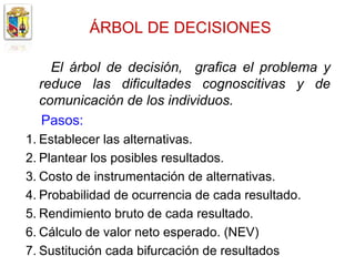 ÁRBOL DE DECISIONES

    El árbol de decisión, grafica el problema y
  reduce las dificultades cognoscitivas y de
  comunicación de los individuos.
  Pasos:
1. Establecer las alternativas.
2. Plantear los posibles resultados.
3. Costo de instrumentación de alternativas.
4. Probabilidad de ocurrencia de cada resultado.
5. Rendimiento bruto de cada resultado.
6. Cálculo de valor neto esperado. (NEV)
7. Sustitución cada bifurcación de resultados
 