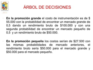 ÁRBOL DE DECISIONES

-   En la promoción grande el costo de instrumentación es de $
    55.000 con la probabilidad de encontrar un mercado grande de
    0,5 dando un rendimiento bruto de $100.000 y con una
    segunda probabilidad de encontrar un mercado pequeño de
    0,5 y un rendimiento bruto de $50.000.

-   En la promoción pequeña los costos serían de $27.500 con
    las mismas probabilidades de mercado anteriores, el
    rendimiento bruto sería $50.000 para el mercado grande y
    $50.000 para el mercado pequeño.
 