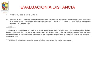 EVALUACIÓN A DISTANCIA
1.   ACTIVIDADES DE DOMINIO

A.   Realice CINCO planes operativos para la resolución de cinco AMENAZAS del Foda de
     sus institución, utilice la metodología de la Tabla 2.1 ( pág. 27 del texto básico de
     HUBER) ( 10 PUNTOS )

ASESORÍA

* Escriba la Amenaza y realice el Plan Operativo para cada una. Las actividades deben
tener relación de las que se propone en cada paso de la metodología; en lo que
corresponde al responsable debe citar el cargo en específico y la fecha límite se refiere a
año/mes/día.

** Utilice el siguiente cuadro para el plan operativo de cada amenaza.
 